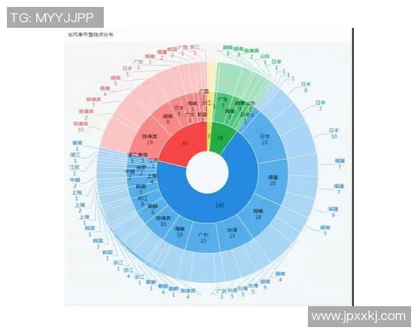 贝林厄姆在职业生涯关键时刻的选择与变化分析