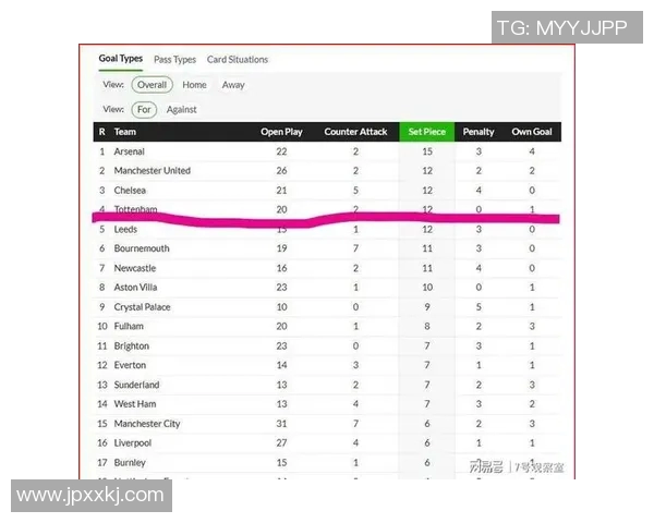 热刺创历史17连胜，超越曼城登顶积分榜